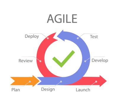 agile